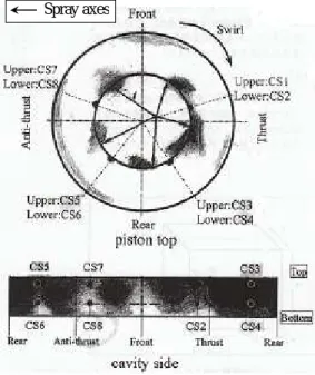 Figure 1-14 Deposit formation on the piston surface after 285 min. after engine  start [46] 