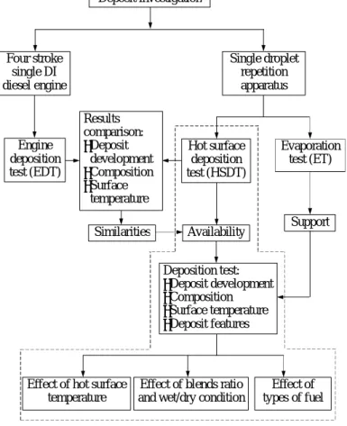 Figure  2-3  shows  the  general  method  of  deposit  investigation  in  this  study