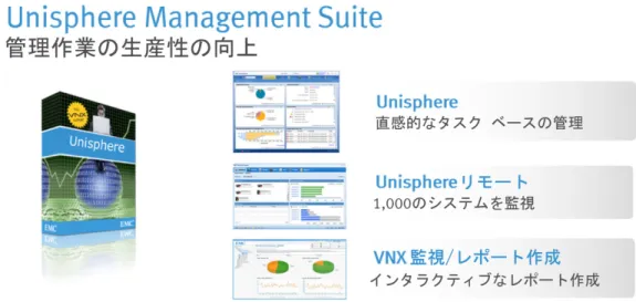 図 5  Unisphere Management Suite  仮想化管理