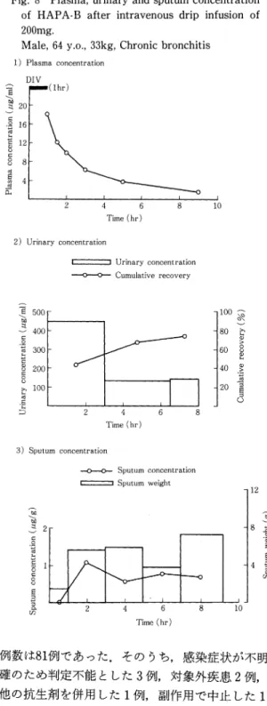Fig.  7  Correlation  between  Ccr  and  T1/2  (ƒÀ)