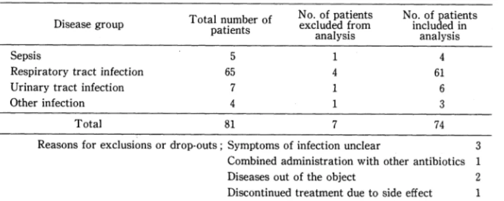 Table  4  Case  distribution