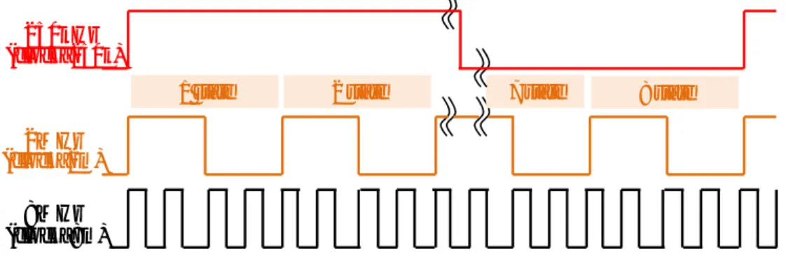図 2.6: 内部クロック