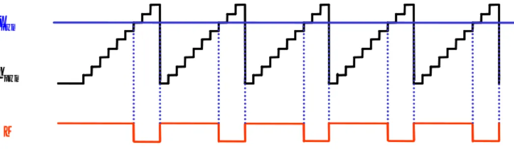 図 2.7: PWM 波生成