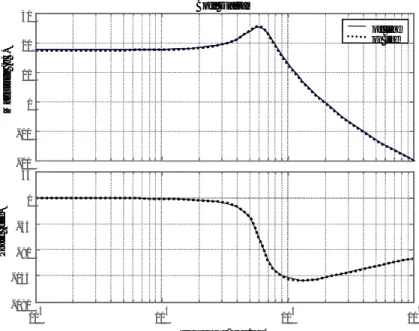 図 3.14: 同定モデルの周波数特性の比較 0 0.005 0.01 0.015 0.02 0.025 0.03 0.035-2-1012345 Time [s]Parameter a 1a2b1b2 図 3.15: オンライン同定パラメータ
