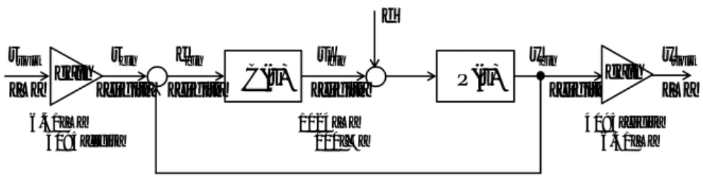図 4.2: ステップ応答波形