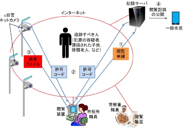 図 1.4 閲覧履歴の完全な記録 