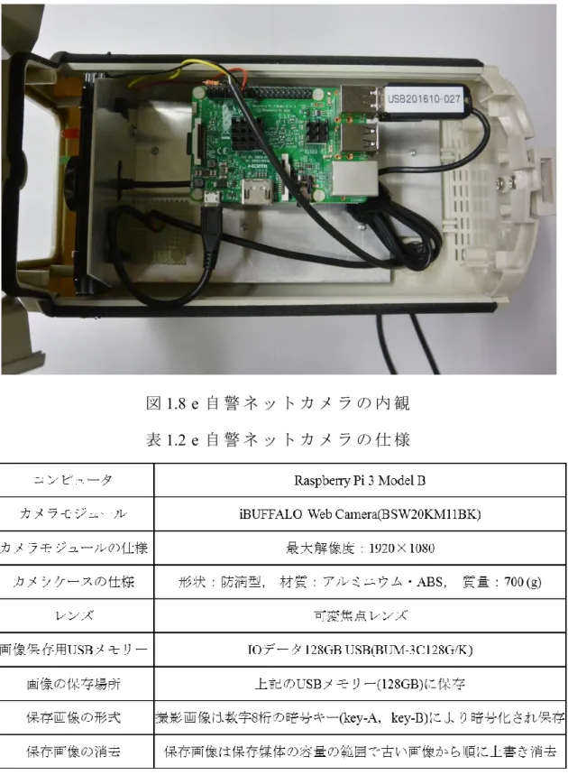 図 1.8 e 自 警 ネ ッ ト カ メ ラ の 内 観
