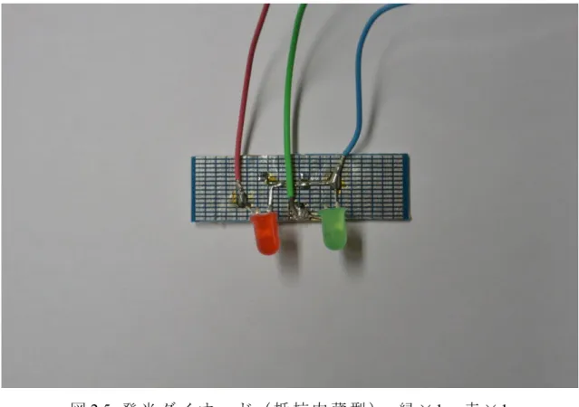 図 2.5  発 光 ダ イ オ ー ド （ 抵 抗 内 蔵 型 ） 緑 × 1 ， 赤 × 1 