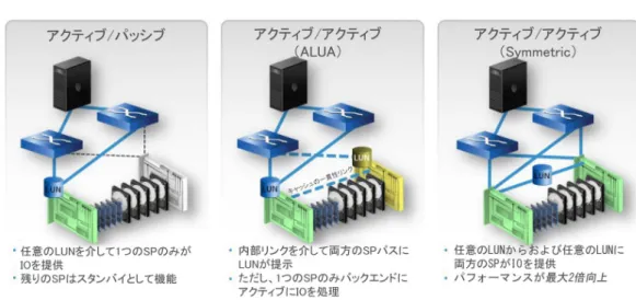 図 5  新しい Unisphere Management Suite 