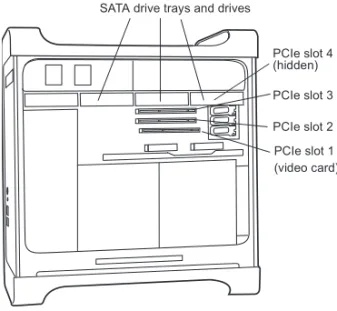 Figure 2. Mac Pro