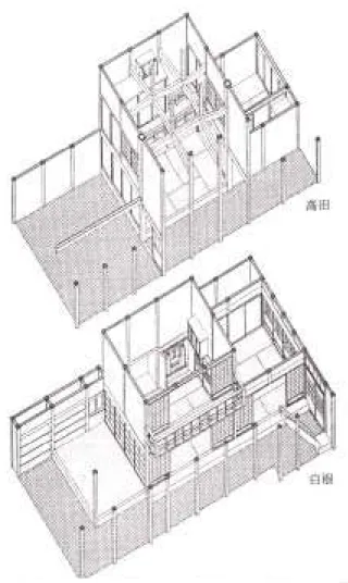 図 1- 11  高 田 と 白 根 の 「 チ ャ ノ マ 」 の 吹 抜 （ 注 10 よ り ）   図 1- 12  関 川 の 民 家 の 断 面 （ 注 16 よ り   津 野 良 太 郎 邸 ）   1- 2- 2  「渡廊下」の成立  （１） 平屋 から２階家へ    高田の町家は現在そのほとんどが２階家であ るが初期的形態は平屋であったようである。 『越 後高田の雁木』 によれば、 高田の町家はまず｢ミ セ｣上部が床が張られてツシ２階となり、 当初は収納空間として利用されていた（図 1-