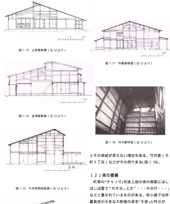 図 1- 13  山 岸 家 断 面 （ 注 12 よ り ）   図 1- 14  金 津 家 断 面 （ 注 12 よ り ）   図 1- 15  今 井 染 物 店 断 面 （ 注 12 よ り ）   図 1- 16  小 林 家 断 面 （ 注 12 よ り ）   図 1- 17  中 藤 家 断 面 （ 注 12 よ り ）  図 1- 18  竹 内 家 吹 抜 （ 注 12 よ り ）   とその梁組が見えない場合もある。竹内家（大町５丁目）などがその例である( 図 1- 18) 。 （