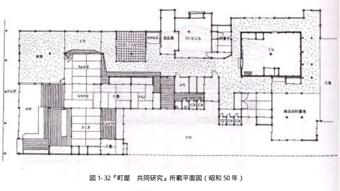 図 1- 32『町屋  共同研究』所載平面図（昭和 50 年）