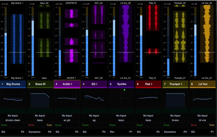 図  43. Waveforms and Function