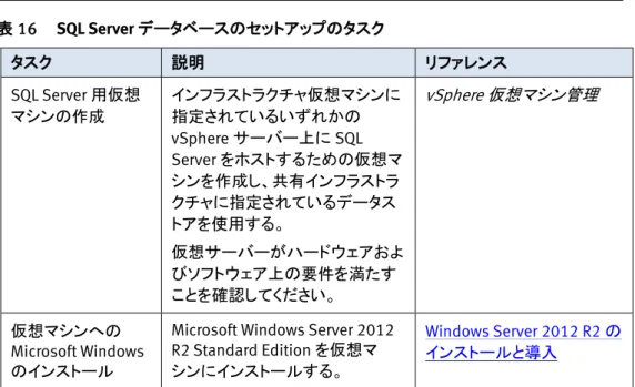 表   16 では、このソリューション用に Microsoft SQL Server データベースをセットアッ プおよび構成するためのタスクを説明します。タスクが完了すると、仮想マシン上に SQL Server と 、 vCenter 、 Update Manager 、 XenDesktop 、 Citrix Provisioning  Services で必要なすべてのデータベースがセットアップされます。  注： SQL Server 仮想マシン用の OS ボリュームを、VSPEX プライベート クラウ