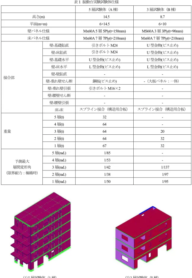 表 1  振動台実験試験体仕様 