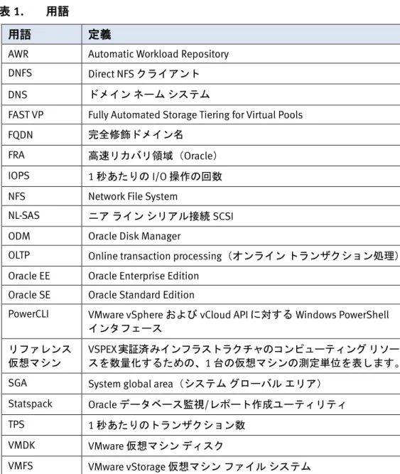 表  1 に、本ガイドで使用される用語の一覧を示します。  表  1.  用語   