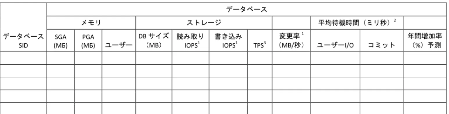 図  8.  Oracle 11 g  OLTP 用 EMC VSPEX 情報収集用ワークシート 