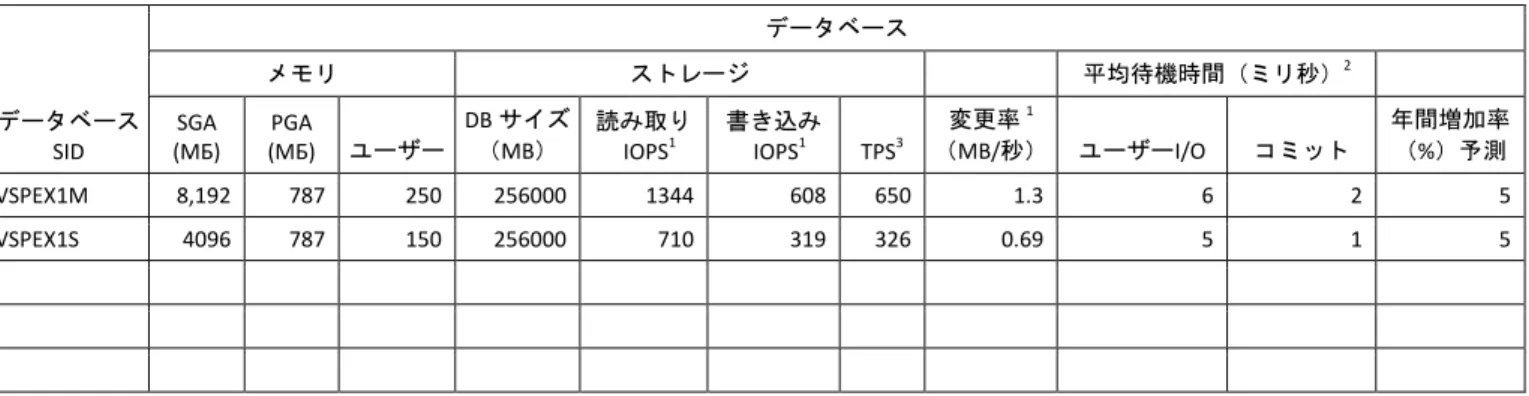 図  12.  AWR レポートの［init.ora Parameters］ 