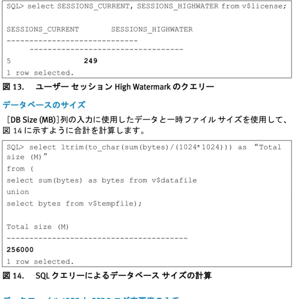 図  15.  AWR レポートの［IOStat by Function summary］ 