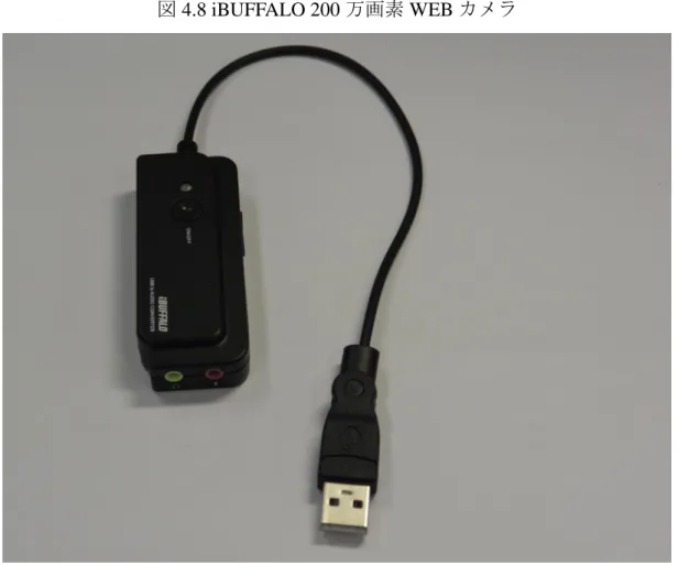 図 4.9 iBUFFALO USB オーディオ変換ケーブル 
