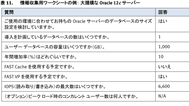 表  11.  情報収集用ワークシートの例： 大規模な Oracle 12c サーバー   質問    回答 ご使用の環境に合わせてお持ちの Oracle サーバーのデータベースのサイズ 設定を検討していますか。  はい  導入を計画しているデータベースの数はいくつですか。  1  ユーザー データベースの容量はいくつですか（GB）。  1,000  年間増加率（%）はどれぐらいですか。  10  FAST Cache を使用する予定ですか。  いいえ  FAST VP を使用する予定ですか。  はい  I
