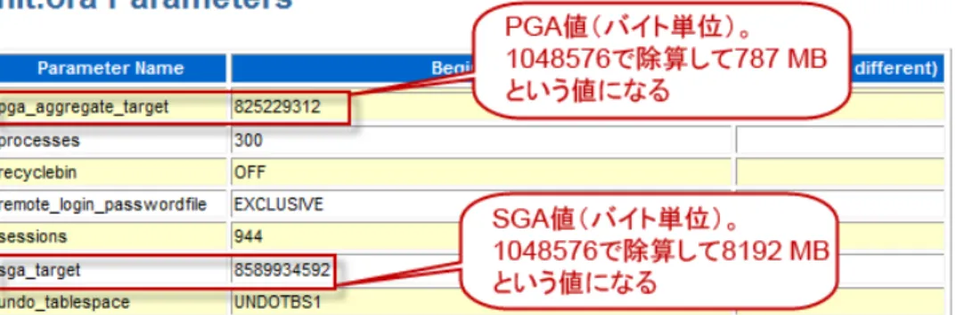 図  5.  AWR レポートの［init.ora Parameters］ 