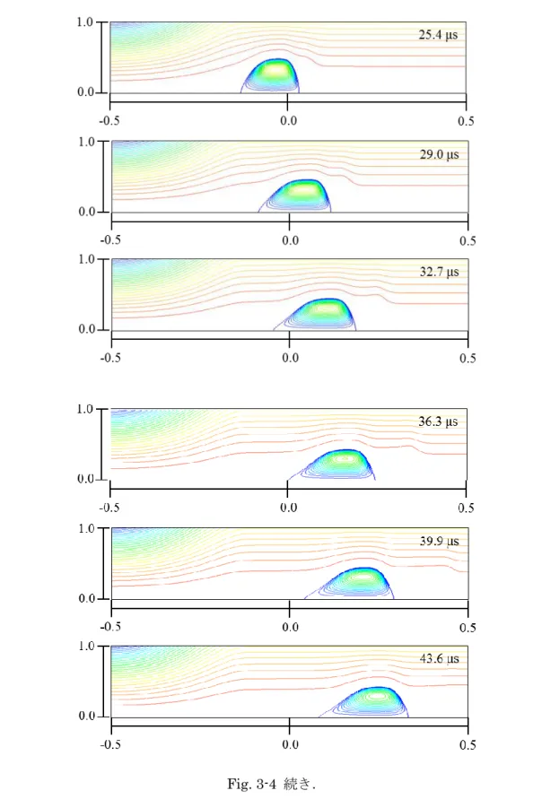 Fig. 3-4  続き． 