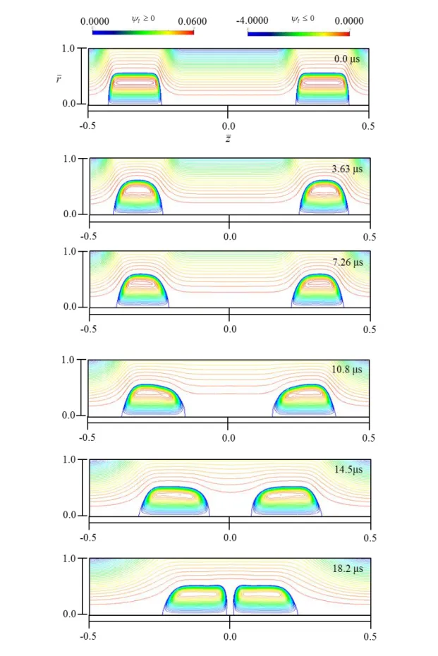Fig. 4-5  各時間における磁束分布． 