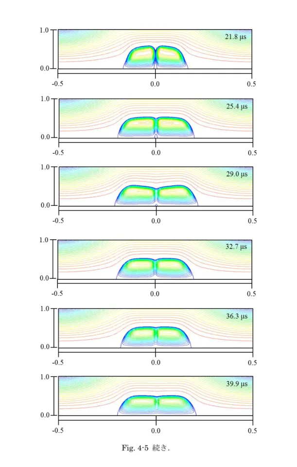 Fig. 4-5  続き． 