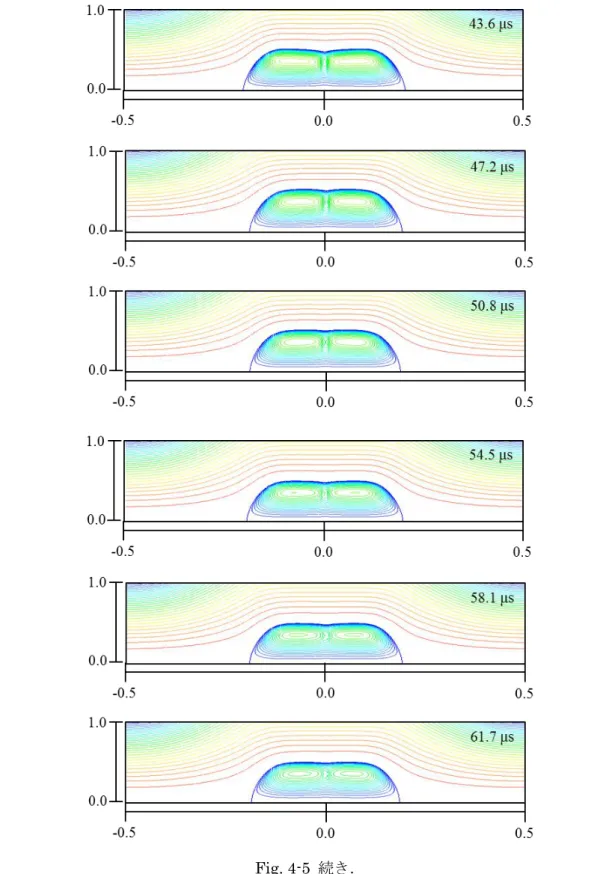Fig. 4-5  続き． 