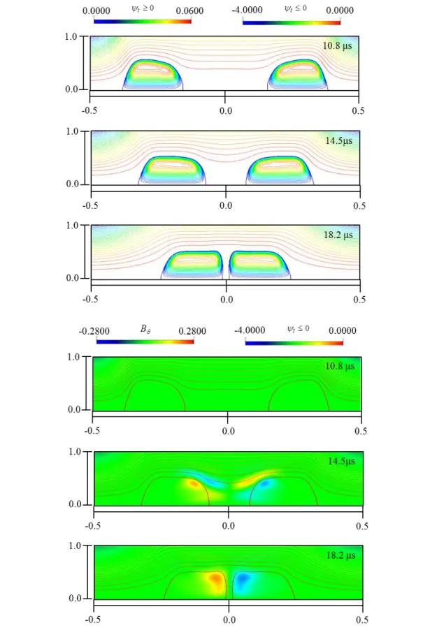 Fig. 4-12  各時間の磁束とトロイダル磁場分布． 