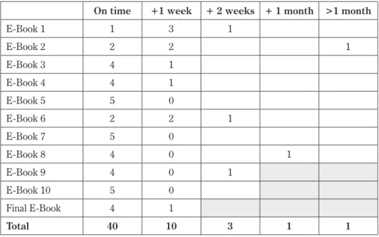Table 2 – E-Book Submission record