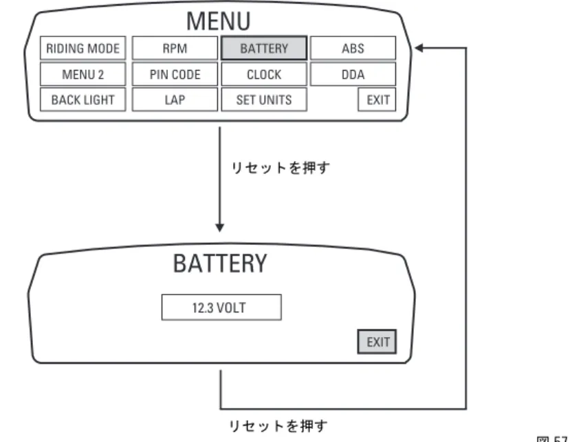 図 57RIDING MODERPM