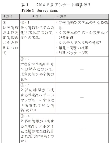 Table 1  Survey item.