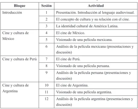 Cuadro 1. División de los contenidos del curso por semana
