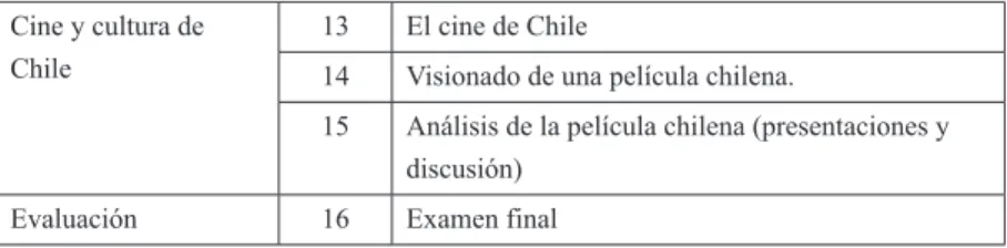 Cuadro 2. Criterios de evaluación