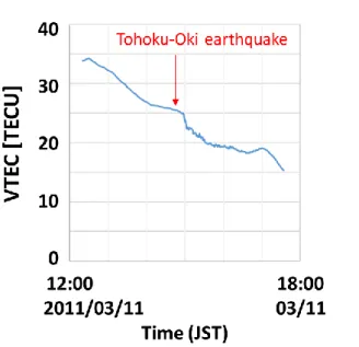 図 5.1-1  東北地方太平洋沖地震の前後における VTEC 波形(Rec. GNSS3022, Sat. 15) 