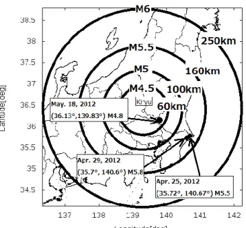図 8.2: α = 0.4 の場合の地震発生予測域 