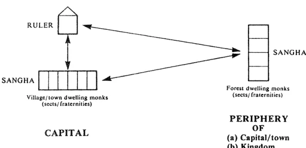 Figure 　 1．Triadic 　 relations
