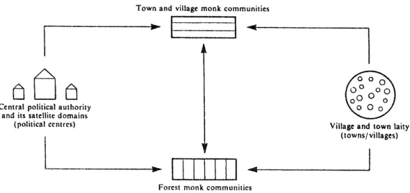 Figure 　 2 ． 　 Pentadic 　 relations