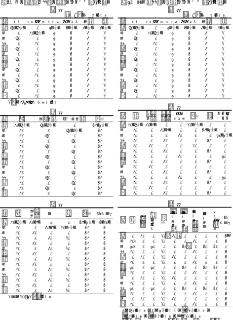 表 2. 港に停泊中の水兵に毎日供給される糧食を示す 朝 食 単位 :匁，（ ）オンス 曜 パン ビスケット バター クリーム 砂糖 茶 日 60(7 ) 0   3( ) 2( ) 4( ) 1( ) 月 0   50(6 ) 3   2   4   1 火 60   0   3   2   4   1 水 0   50   3   2   4   1 木 60   0   3   2   4   1 金 0   50   3   2   4   1 土 60   0   3   2   4   1 日 