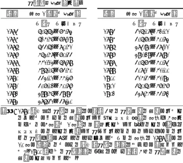 表 7. 1884年から 1902年までの 19年間の各人の 1日当りの 食物平均摂取量を示す 年次 各人 1日当り摂取量 年次 各人 1日当り摂取量 （匁） （オンス） （匁） （オンス） 1884   606