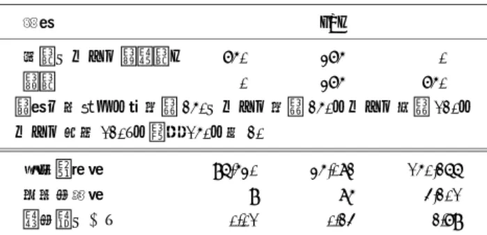 表 7. Vor der manの玄米による脚気予防試験（1897）
