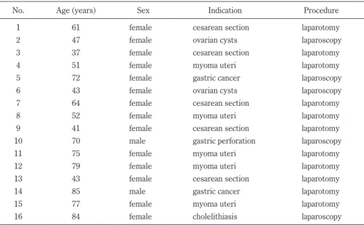 Table 2.   Univariate analysis of characteristics and variables in patients with or without previous abdominal surgery on  laparoscopic appendectomy
