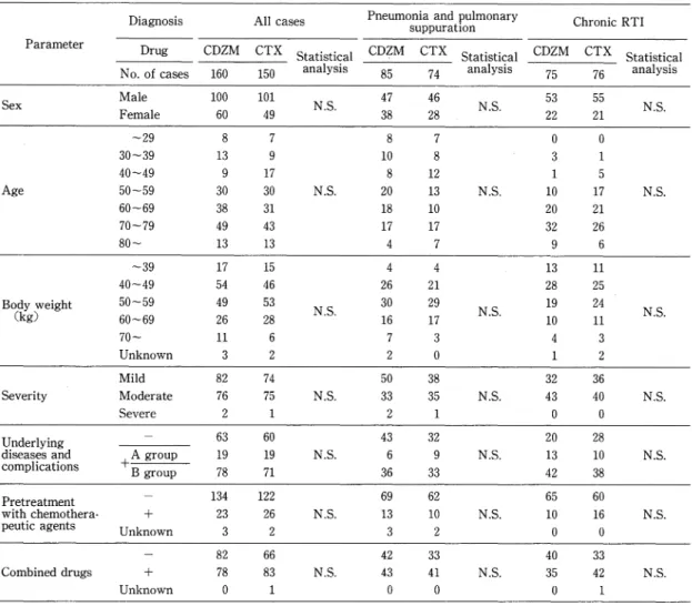 Table  8  Background  of  patients  (Cases  accepted  by  committee  members)