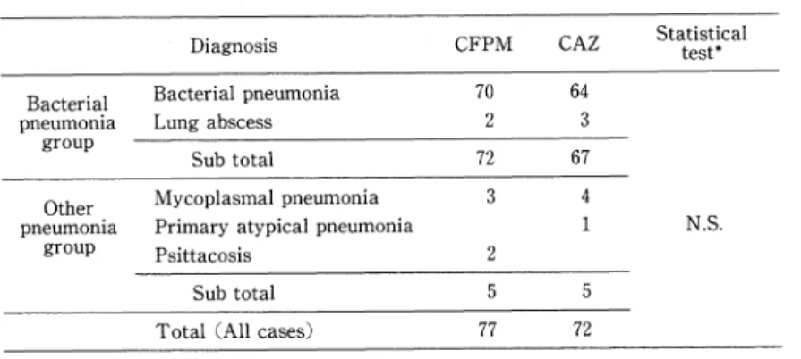 Table  6  Diagnosis  classified  by  committee