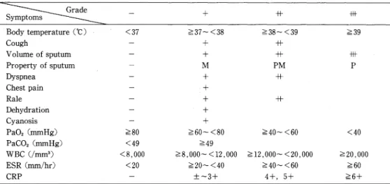 Table  3  Criteria  for  evaluation  of  clinical  symptoms  and  laboratory  findings