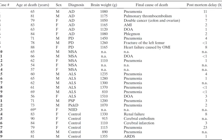 Table 1 Autopsy and biopsy cases and their demographic ﬁ ndings