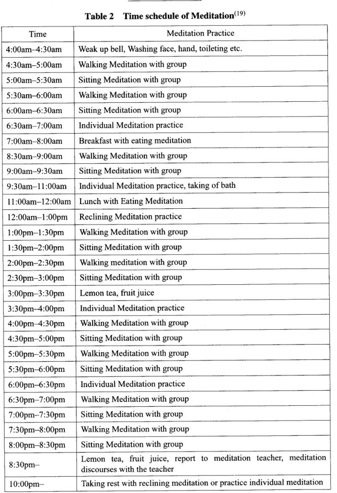 Table 2Time sehedule of Meditation(i9)